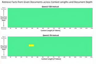 皇马巴西球员射手榜：维尼修斯72球第2，罗德里戈50球第4